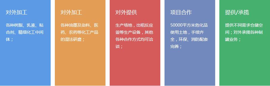 生產(chǎn)合作(圖1)